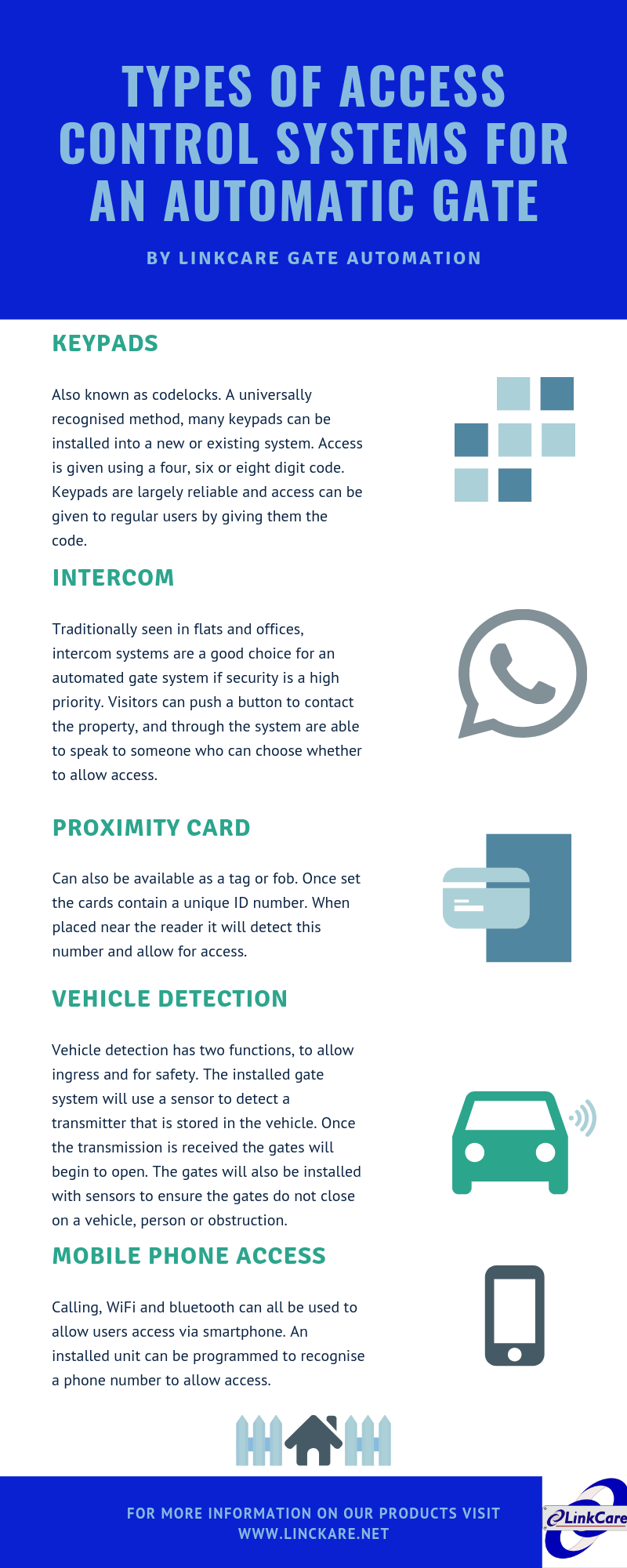 infographic showing types of electric gate access control systems